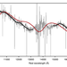 image of Infrared spectrum confirming heavy elements obtained with Gemini South Telescope