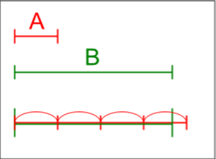 Illustration of the Archimedean property