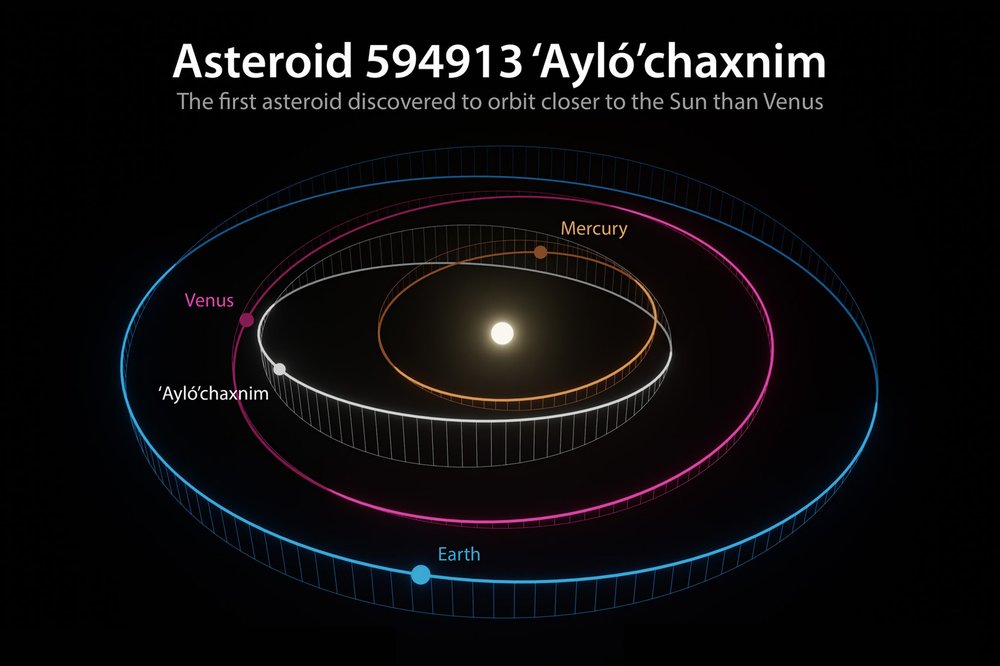 Orbital diagram of &#x27;Ayló&#x27;chaxnim