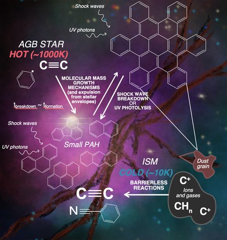 小惑星サンプルは初期太陽系における有機分子の起源を明らかにする(Asteroid Samples Reveal Origins of Organic Molecules in the Early Solar System)