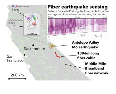 A diagram of California with light green lines crossing the state