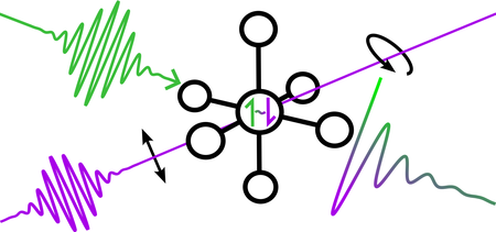 超高速レーザーパルスと新しい分子プローブを用いた量子センシング(Quantum Sensing Using Ultrafast Laser Pulses and a New Class of Molecular Probes)