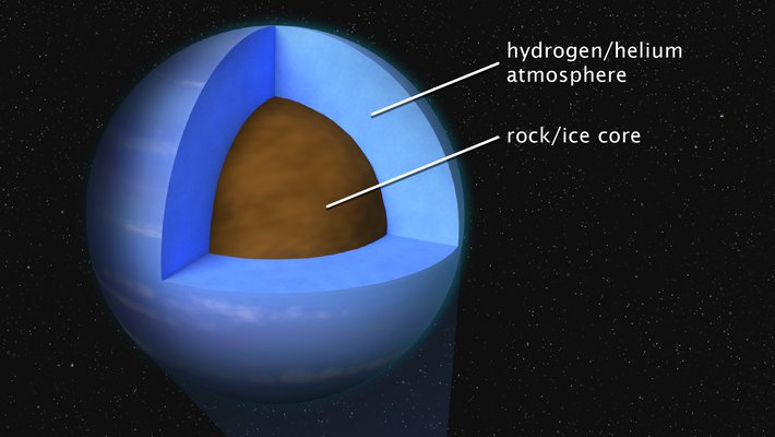 Exoplanet