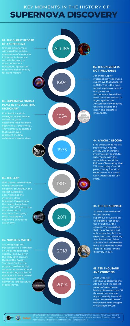 History-of-Supernova-Discovery-Infographic-01-WEB