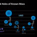 graphic: Black Holes of Known Mass Chart