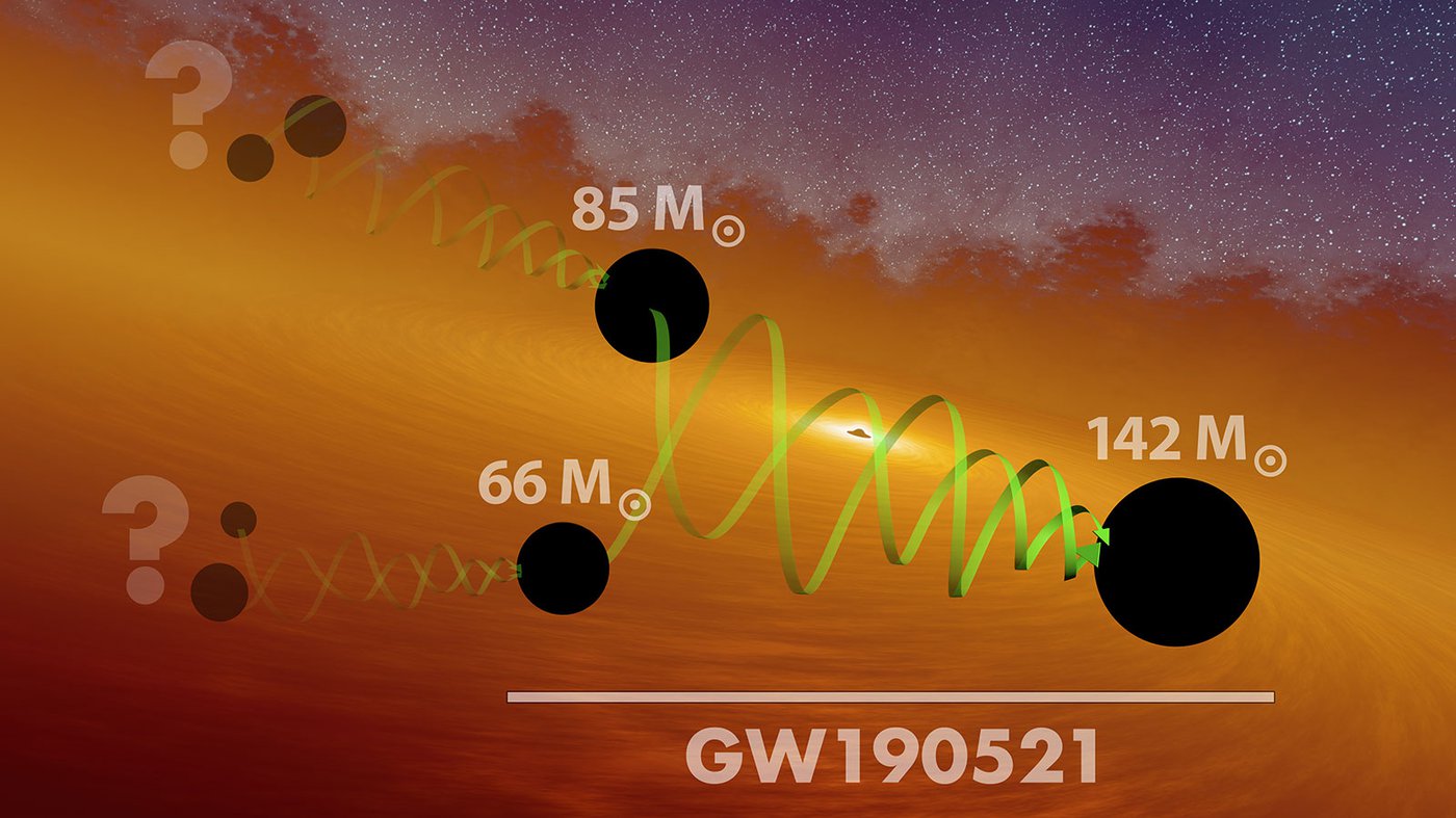 Illustration of a hierarchical black hole merger