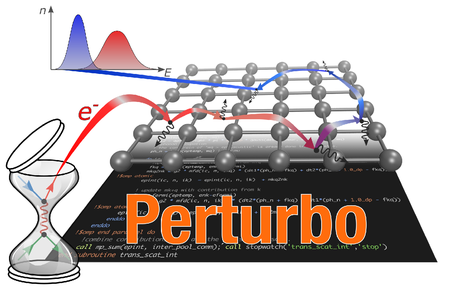 An artist's rendering of the Perturbo logo with an atomic lattice and computer code in the background.