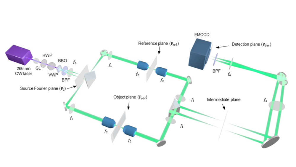 A diagram showing the quantum microscopy apparatus and the path that laser light takes through it.