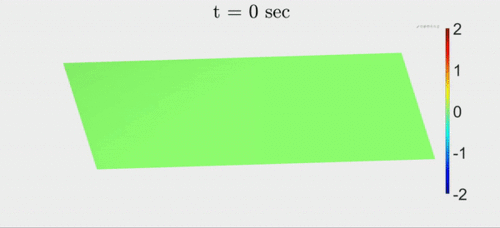 Computer modeling of the tsunami's evolution