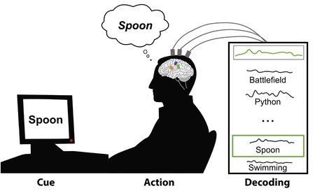 Cartoon depicting how BMIs decode internal speech.