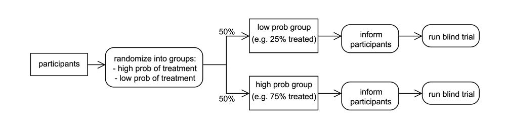 Flowchart