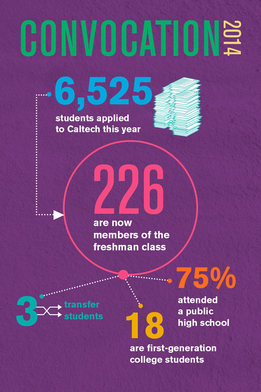 graphic showing stats about new student class