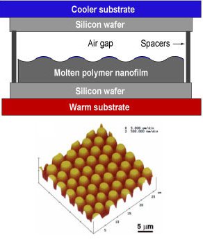 Troian_Fig1_ExpSetup.jpg