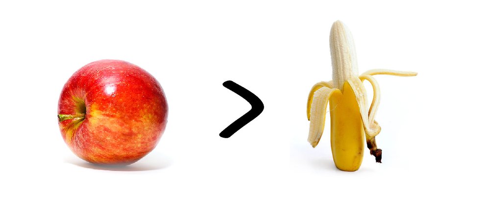 An apple and a banana with a greater-than sign open toward the apple.