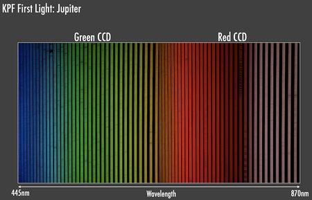 First Light spectrum of the planet Jupiter taken with the Keck Planet Finder