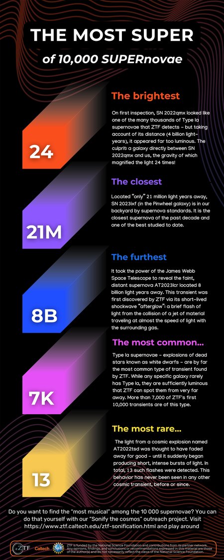 most-super-of-10000-Supernovae-Infographic-01-WEB