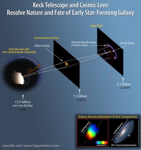 Keck best sale telescope facts